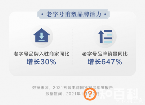 抖音电商发布国货报告，平台老字号和新锐国货销量持续增长