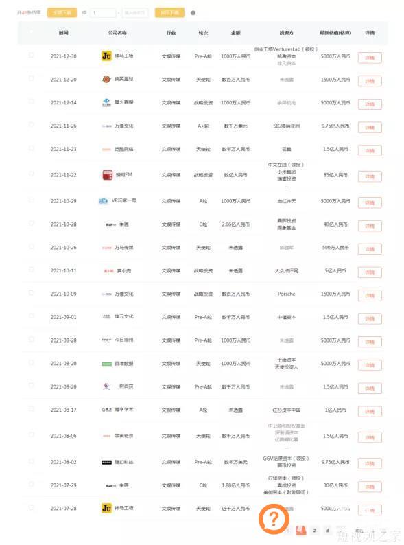 2021年文娱投资：行业回暖，腾讯、B站疯狂收割，直播、阅读最为火热