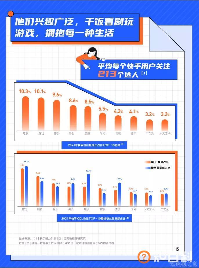 捕捉内容新增点，创作者如何占据最快赛道？