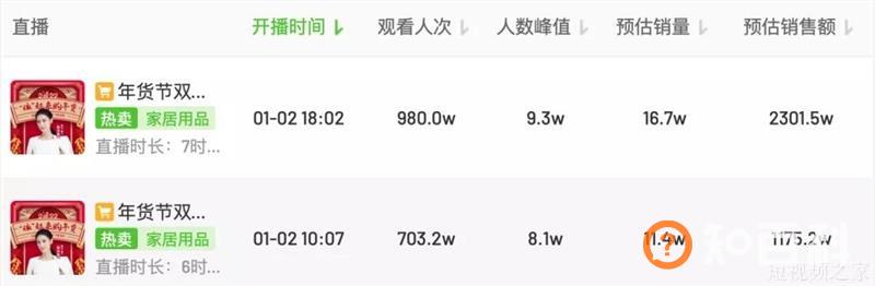 明星“演戏式”带货，还能“割”多久？