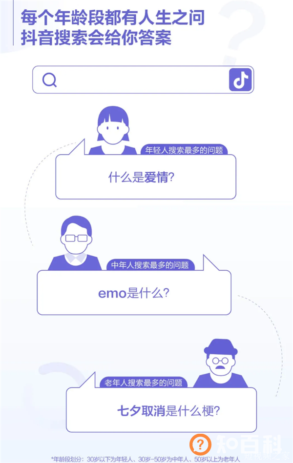 2021抖音数据报告发布：最受欢迎十大城市、十大美食公布 快看有你家不？