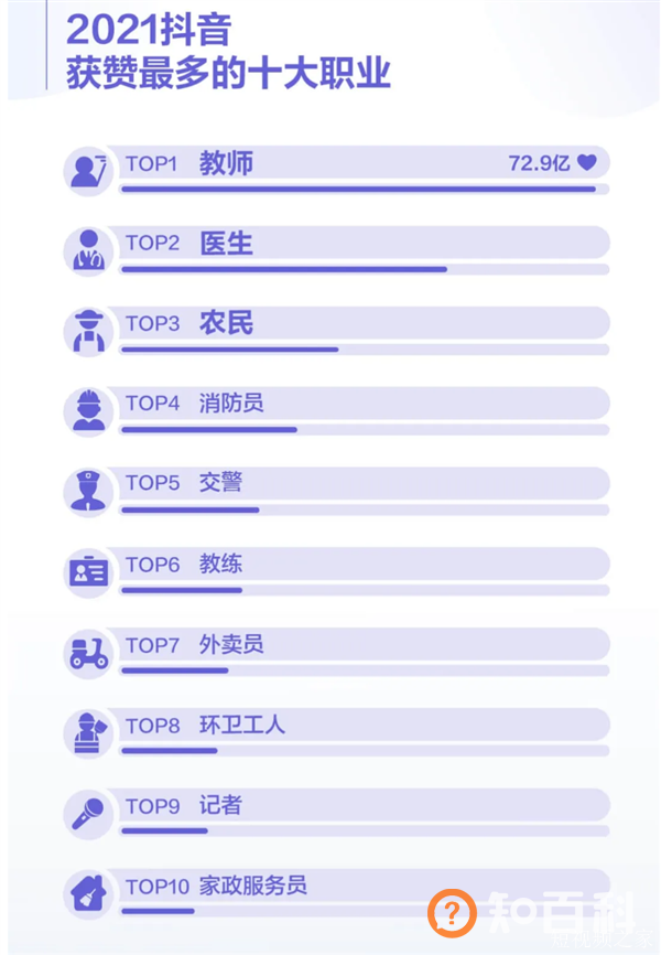 2021抖音数据报告发布：最受欢迎十大城市、十大美食公布 快看有你家不？