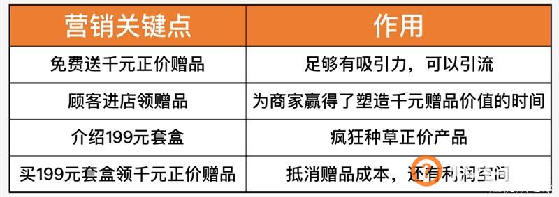 老匡：一个在抖音“投放0元，卖货200万”的真实案例！