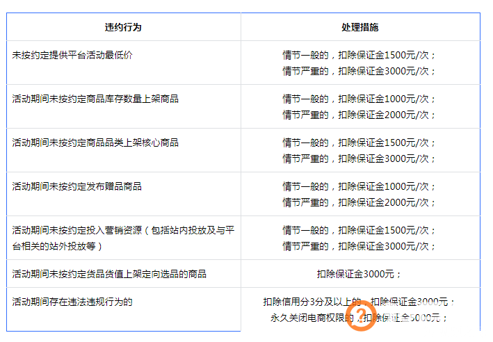 抖音电商发布创作者【活动违约】管理细则 应避免这些违约行为