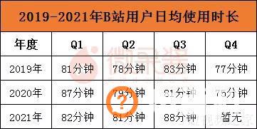 当B站开始发力直播带货，谁赚到钱了？