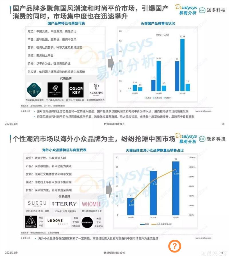 立足小众赛道，田恬用个性消费撬动大众市场