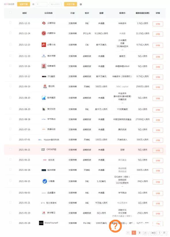 2021年文娱投资：行业回暖，腾讯、B站疯狂收割，直播、阅读最为火热