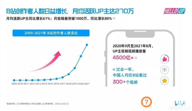 捕捉内容新增点，创作者如何占据最快赛道？