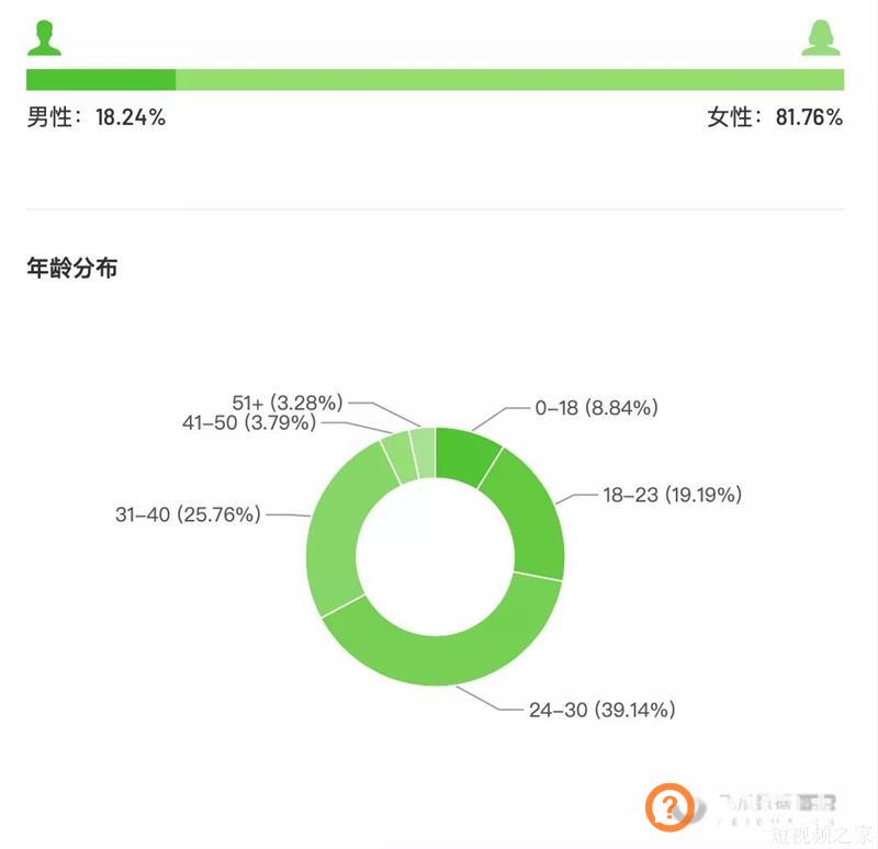 明星“演戏式”带货，还能“割”多久？