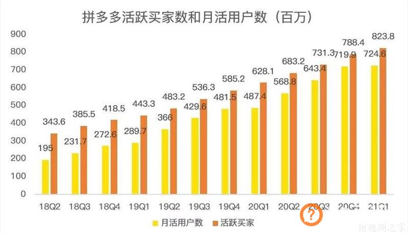 多多视频带货：零基础入局的新蓝海项目