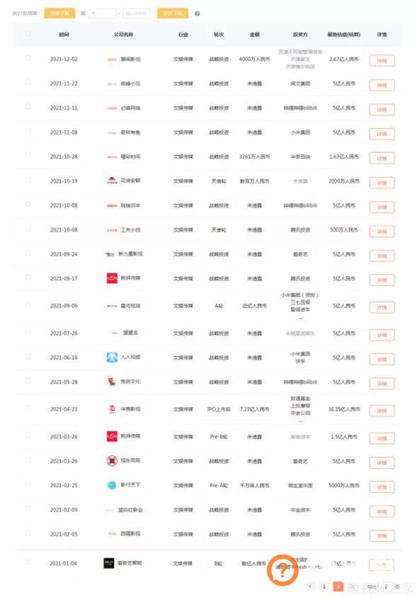 2021年文娱投资：行业回暖，腾讯、B站疯狂收割，直播、阅读最为火热