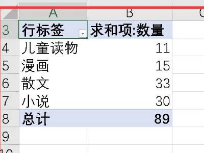 excel怎么自动归类合计数量